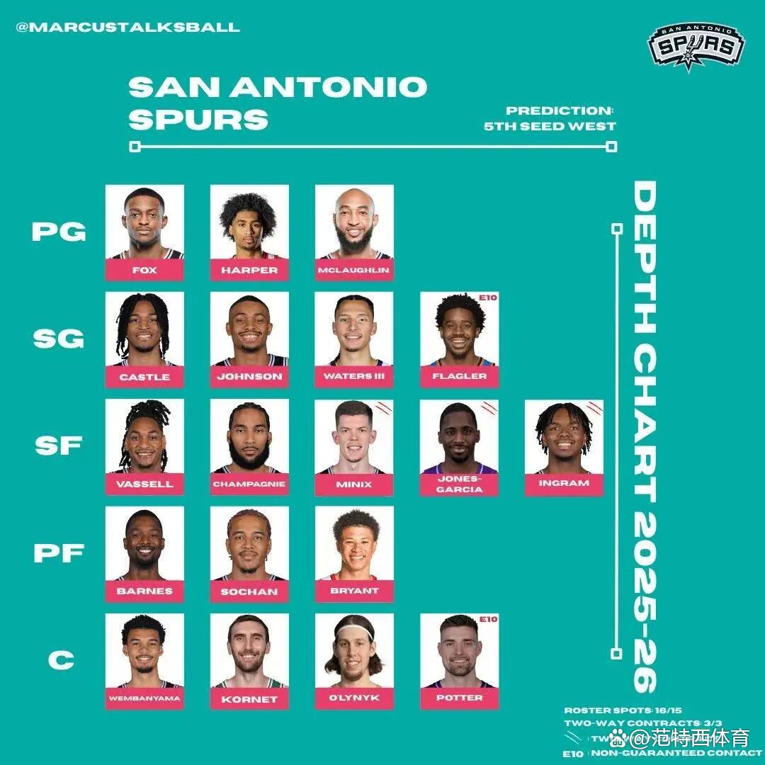 Yabo sports-包含今晨体能课后，圣安东尼奥马刺主帅复盘备战NBA季后赛，更衣室稳定，数据趋势出现新变化的词条-Yabo sports